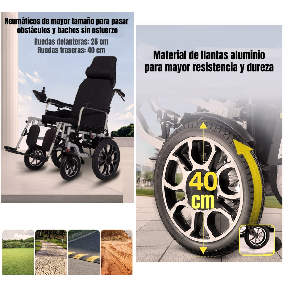 Silla De Ruedas Eléctrica 700W 18KM Plegable Alto LuBabycas