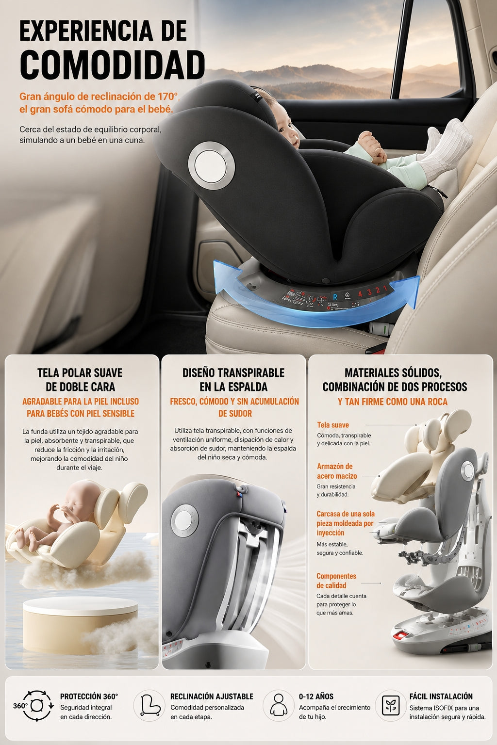 Silla de Auto LuBabycas Convertible 360° Isofix 0-12 Años G406 Negra