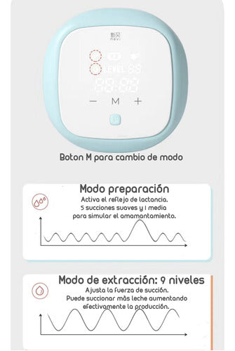 Extractor De Leche Doble Inalambrico Nevi By Lubabycas