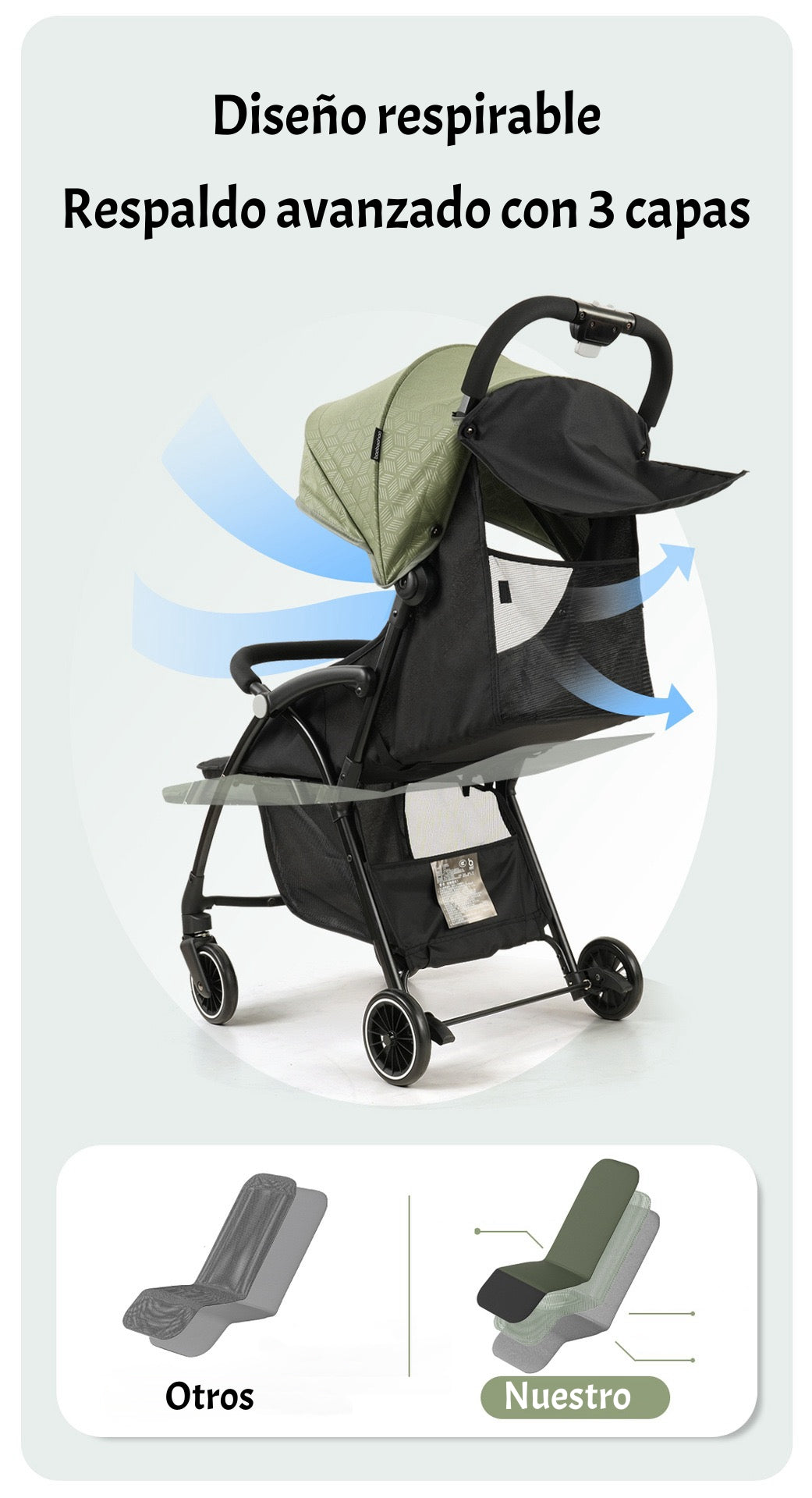 Coche De Paseo Últra Compacto Liviano Viena Verde LuBabycas