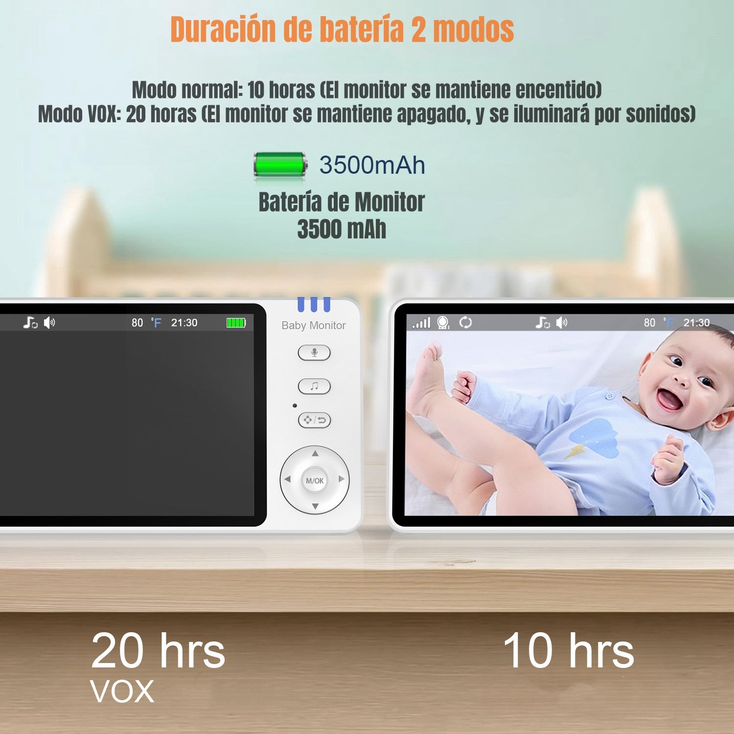 Cámara Monitor Inteligente Pantalla 5'' 720P By LuBabycas