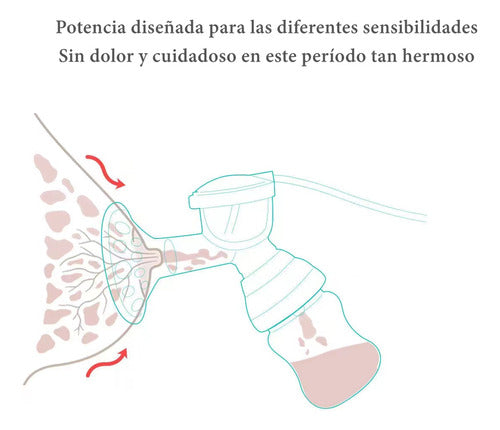 Extractor De Leche Eléctrico 9 Niveles Inalambrico Lubabycas