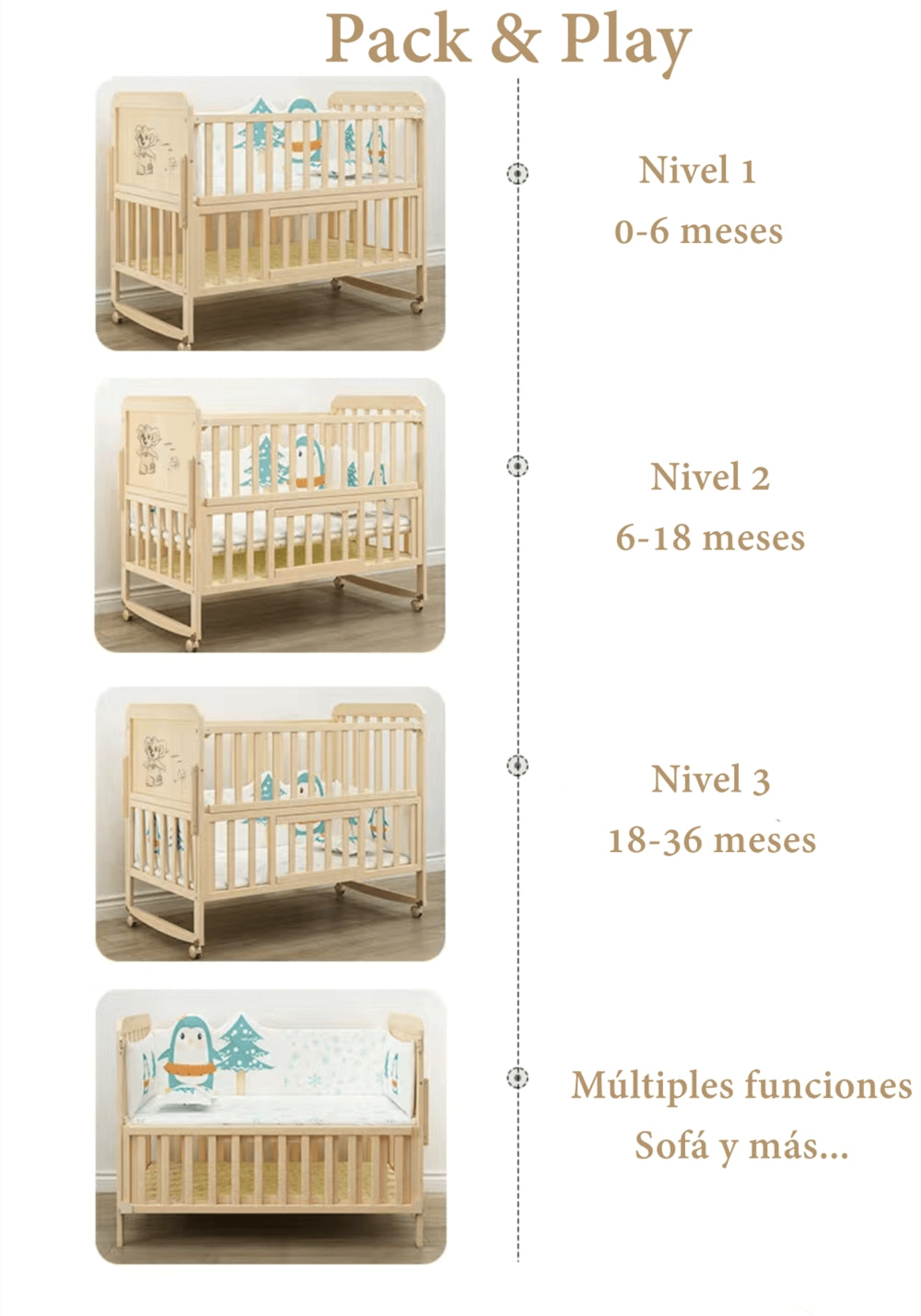 Cuna Madera Pack&Play 5 En 1 Etapas LuBabycas