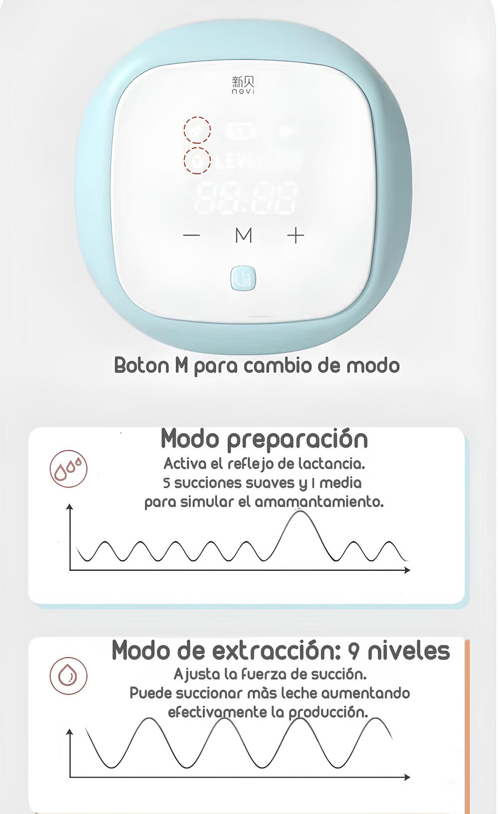 Extractor De Leche Doble Inalambrico Nevi By Lubabycas