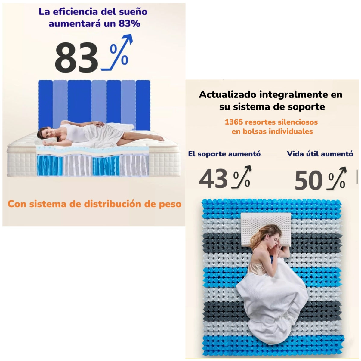 Colchón 2 Plazas 150x190x30cm Comprimido Pocket LuBabycas